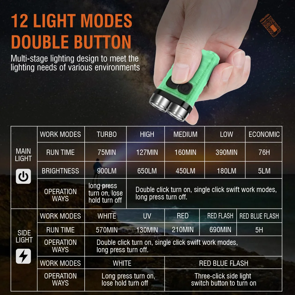 BORUiT V3 LED Keychain Portabl - огляд і ціна Fishing Kit Compact