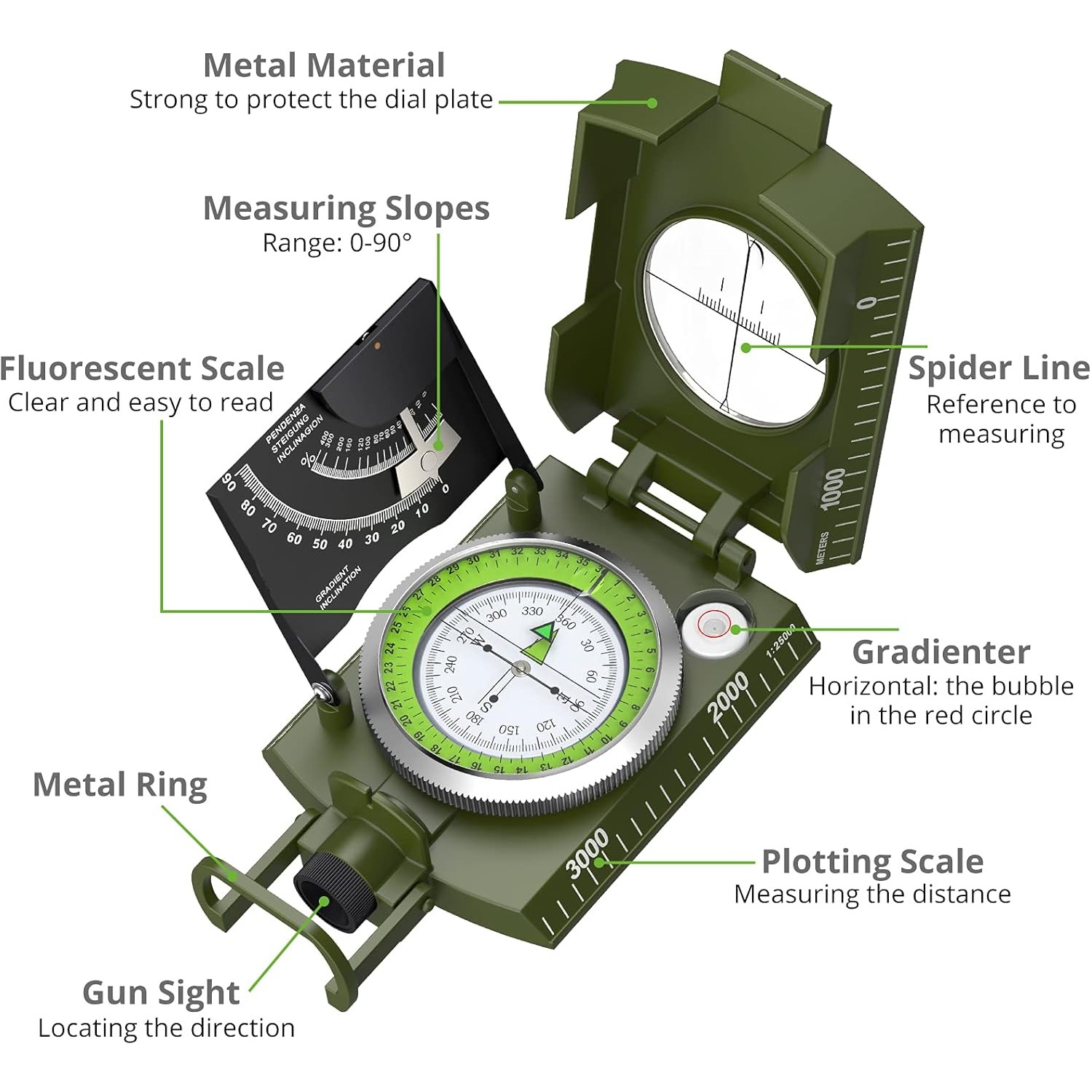 Proster IP65 Compass - Lensati - огляд і ціна Compass Lensatic