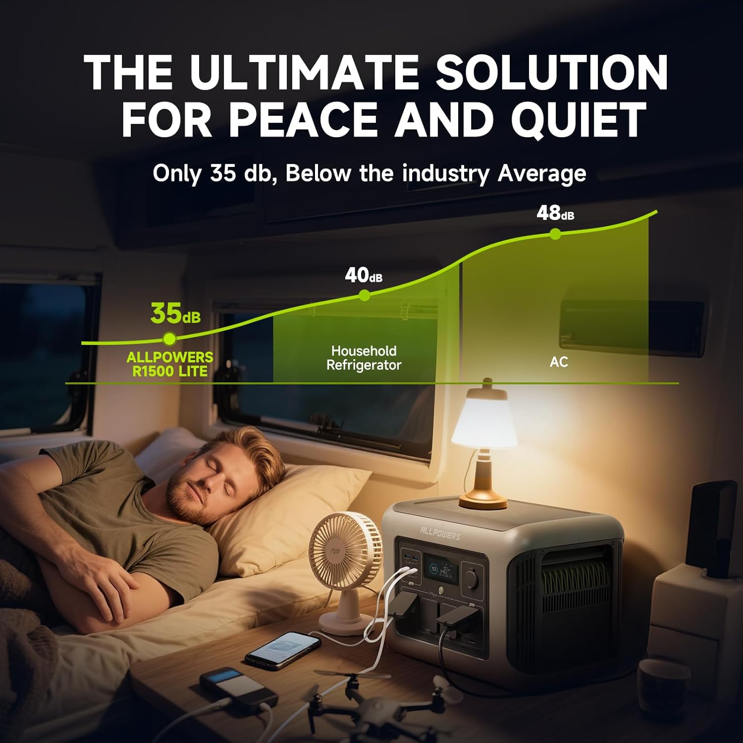 ALLPOWERS R1500 LITE Portable  - огляд і ціна Solar Emergency Charger